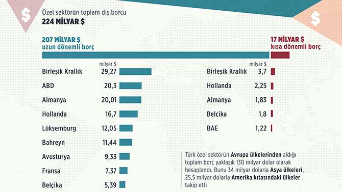 Türkiye, Avrupa, Almanya, borç, özel sektör