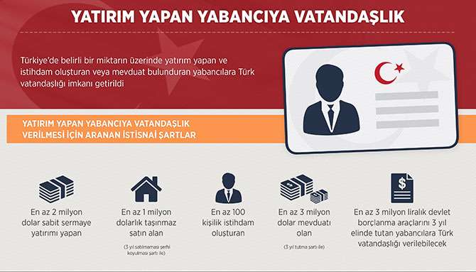 Türk Vatandaşlığı, yabancı, yatırım, gayrimenkul alımı